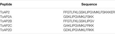 Antifungal Activity of ToAP2D Peptide Against Sporothrix globosa